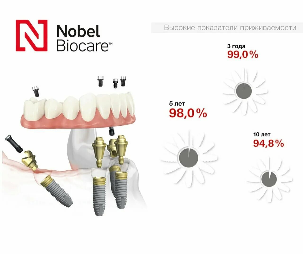 Зубные импланты nobel biocare. Nobel инструкция. Имплантаты nobel active. Nobel active имплант. Nobel biocare формирователь десны.
