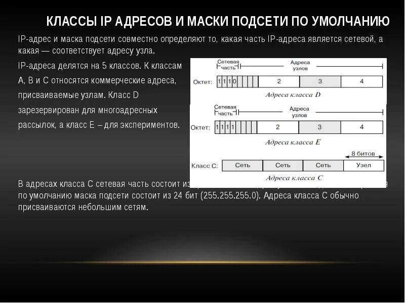 Какими могут быть маски сети. Маска подсети ipv4. Подсети 192.168.1.0. IP адресация и маска сети. IP-адресация: подсети, маски.