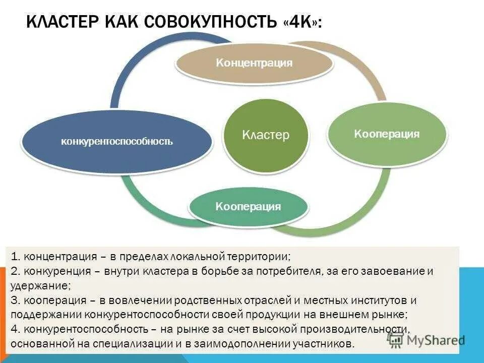 Кластеры особенности. Модель туристического кластера. Структура кластера в экономике. Кластерный принцип в экономике. Модель экономического кластера.