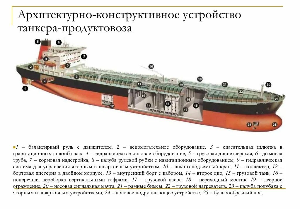 Собственником судна является