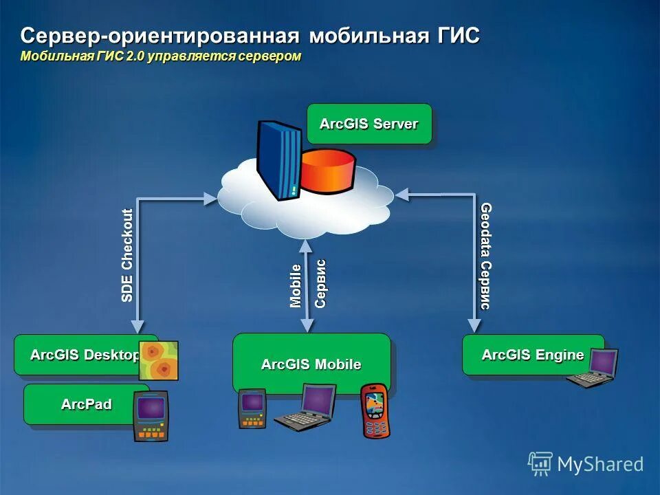 Гис электронное образование