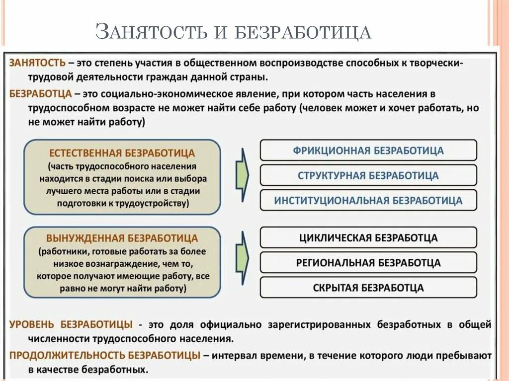 Почему не повысили социальную. Занятость и безработица. Занятость и безработица в экономике. Понятие занятости и безработицы. Занятость и безработица определение.