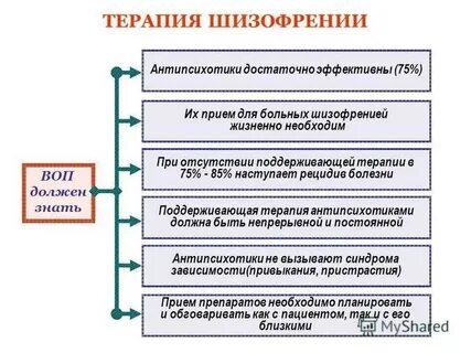 Шизофрения лечение