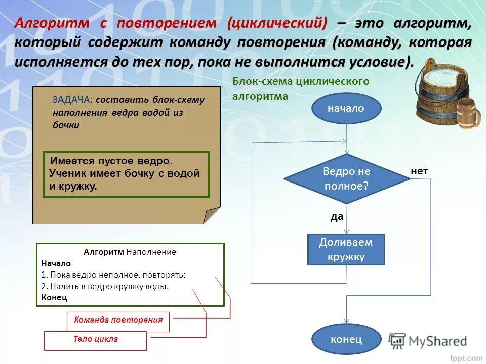 Блок схема повторение информатика. Алгоритм повторение информатика. Алгоритм с повторением примеры. Алгоритм с повторением. Алгоритм с повторениями это другое название.