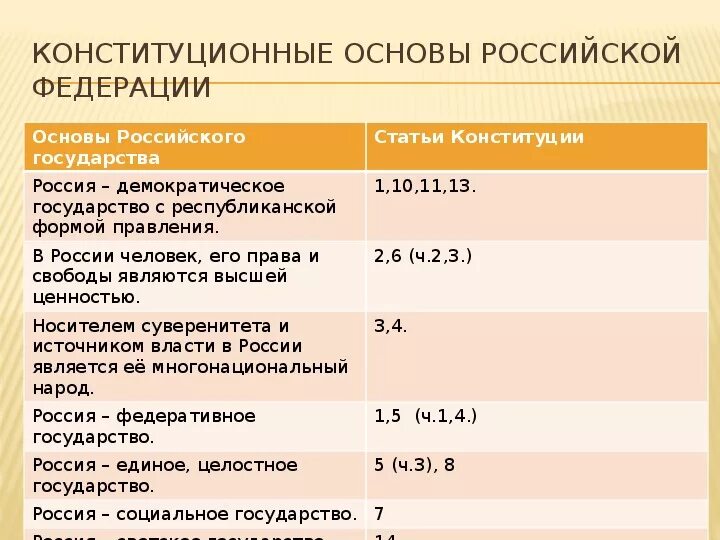 Характеристика россии по плану. Основы конституционного строя РФ таблица 9 класс. Основы конституционного строя РФ Обществознание 9 класс таблица. Основы конституционного строя РФ правовое государство таблица. Принципы конституционного строя РФ таблица 9 класс.