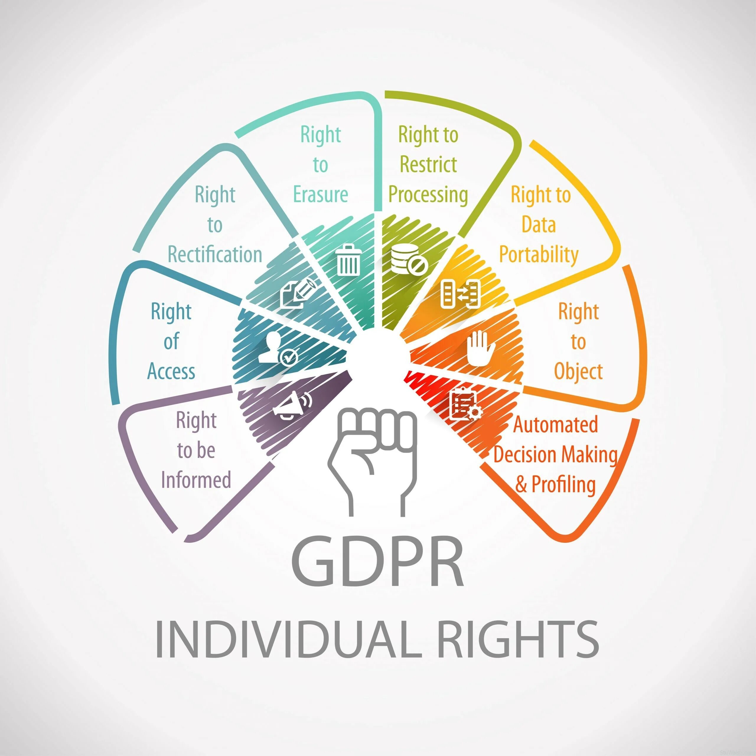 Регламент gdpr. Right data. Gdpr (general data protection regulation). Аб тестирование. Consumer rights protection.