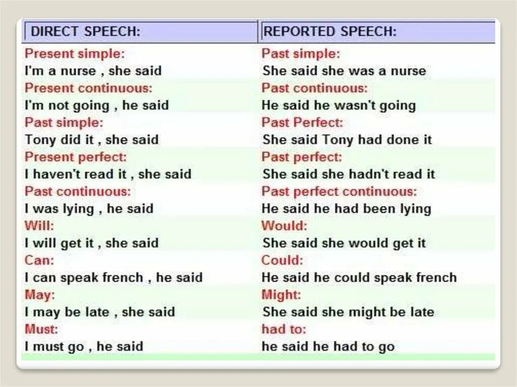 Reported Speech согласование времен. Reported Speech таблица согласования времен. Reported Speech времена. Might reported Speech. Reported speech tasks