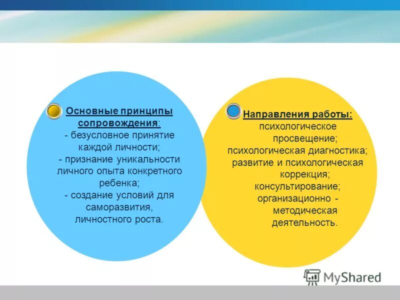 Основные принципы сопровождения ребенка. Основные принципы сопровождения. безусловное принятие. безусловное принятие это в психологии. безусловное принятие ребенка.