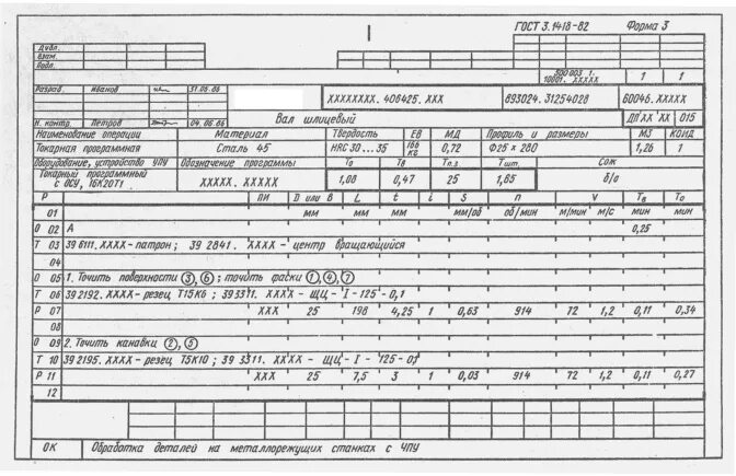 Гост 3.1129. Карта технологического процесса ЧПУ. Операционная карта сборки ГОСТ 3.1407-86. Пример заполнения операционной карты контроля. Операционная карта сверление.