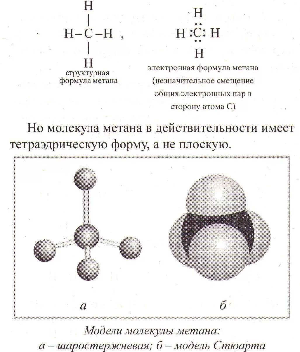 Тетраэдрическая форма молекулы метана. Электронные формулы шаростержневые модели молекулы метана. Строение метана электронная формула. Скелетная формула метана.