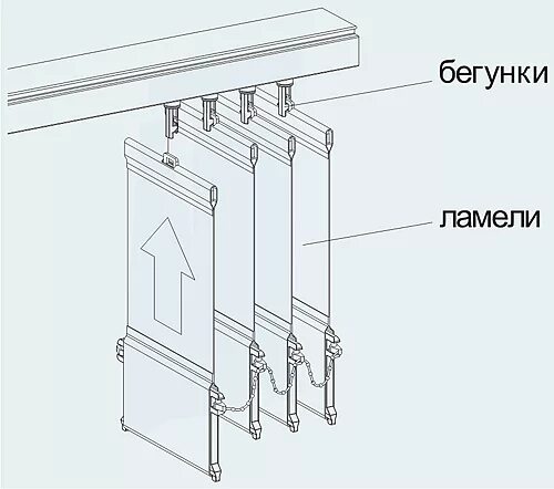 Как установить ламели вертикальные жалюзи. Держатель для жалюзи на пластиковые окна. Крепление жалюзи снизу к окну. Схема крепления вертикальных жалюзи к стене. Вертикальные жалюзи системы v34.