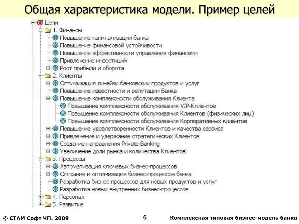 Описание бизнеса для банка образец. Цели банка примеры. Описание бизнес модели для банка образец. Типовые цели бизнеса.