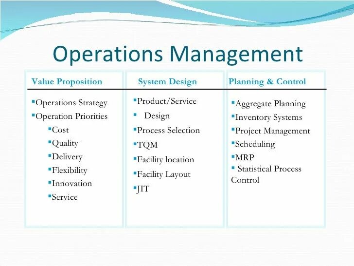 Product operation. Operations Management. Product Operation Management. Non operative Management. Operations Management planning.