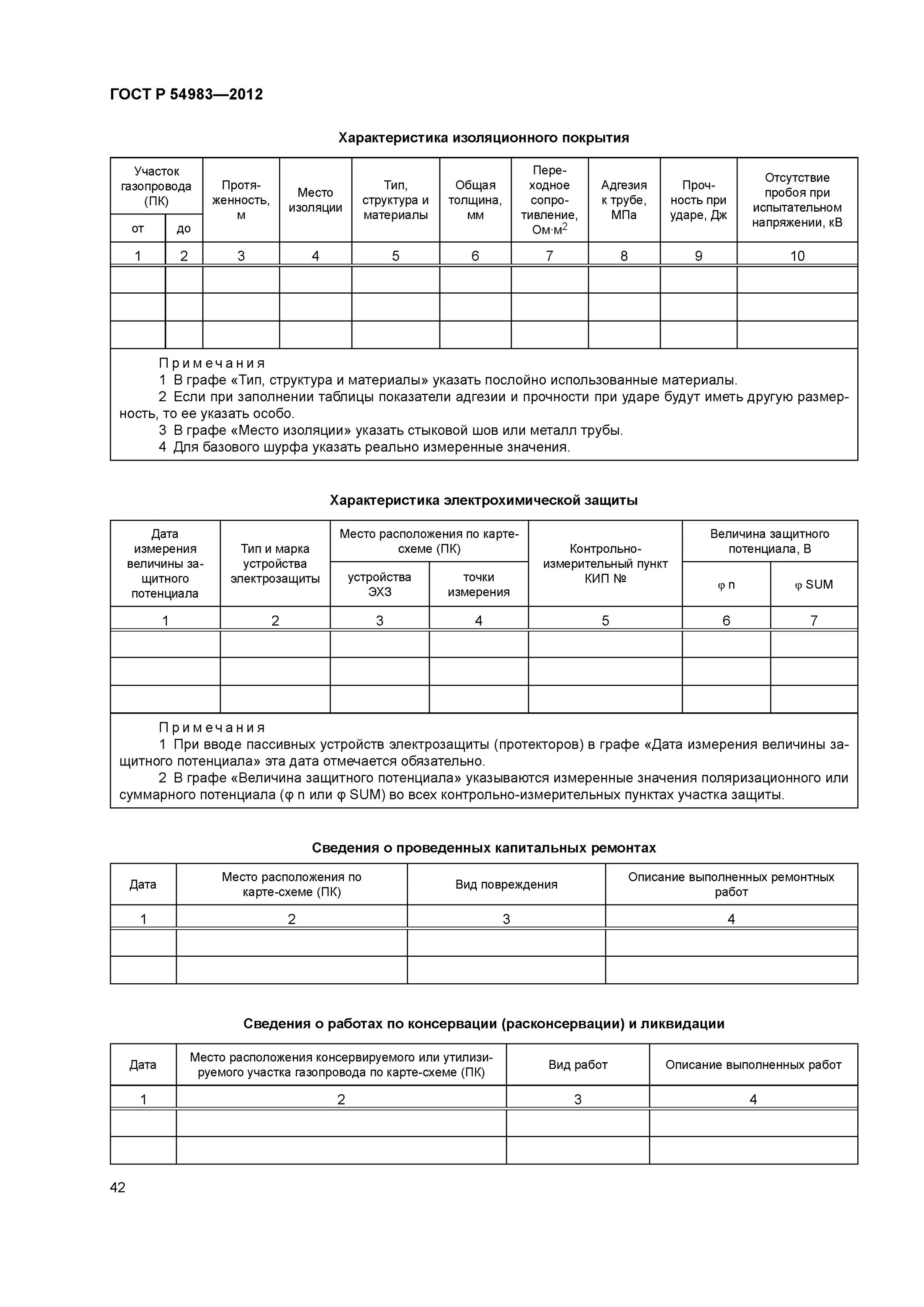 Гост 54983 статус. Эксплуатационный журнал пункта редуцирования газа. ГОСТ Р 54983-2012 системы газораспределительные сети газопотребления.