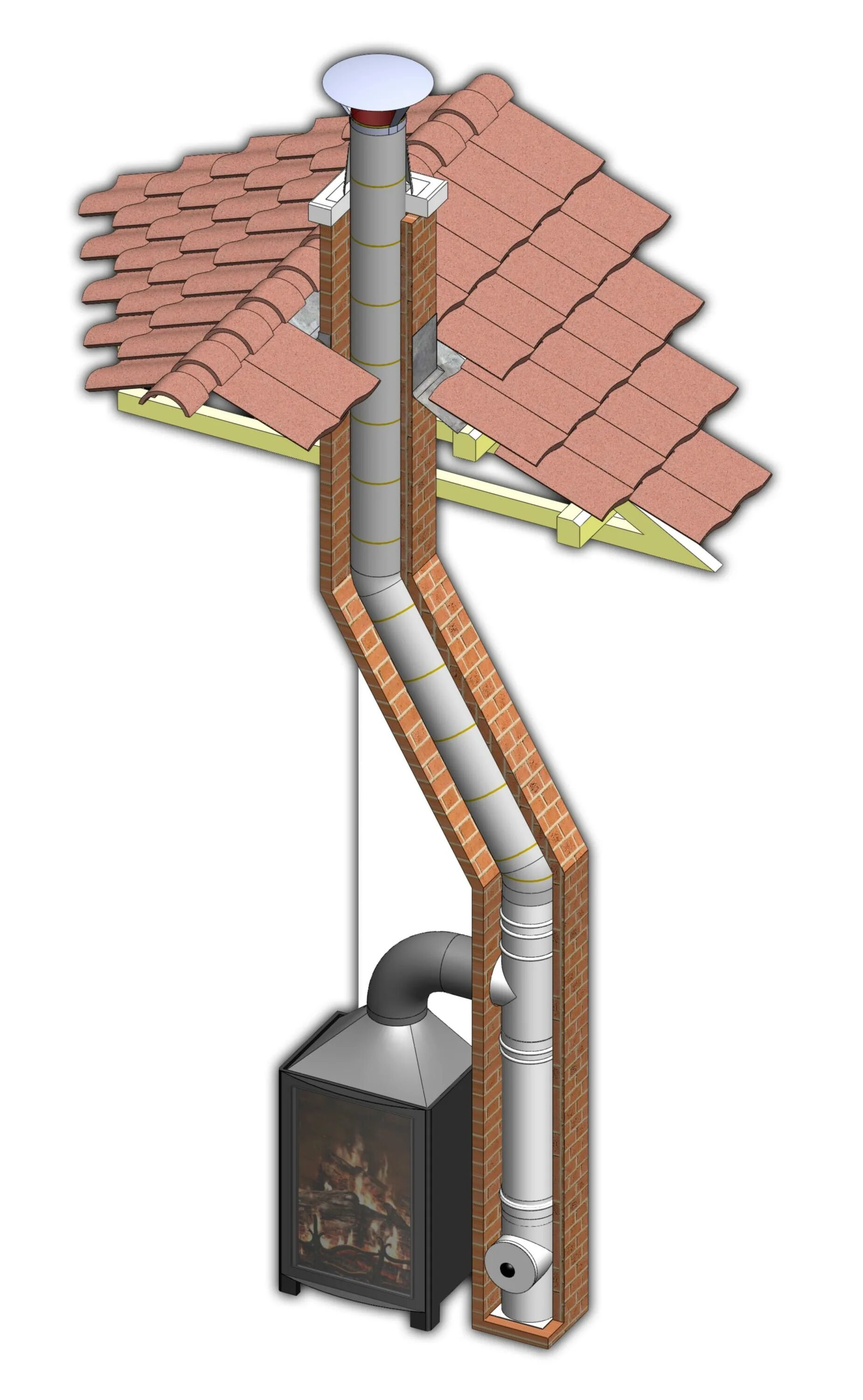 Увеличение тяги дымохода. Дымоход FURANFLEX RWV 750 мм. Дымоход FURANFLEX RWV 140 мм. Дымоход FURANFLEX RWV 275 мм. Поддув в дымоход.