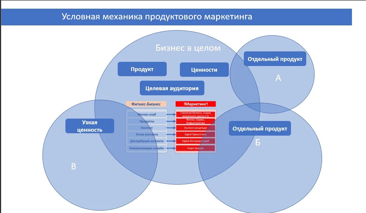 Маркетинговая ценность. Основные инструменты маркетинга. Задачи продуктового маркетинга. Этапы продуктового маркетинга. Маркетинговые инструменты продаж.