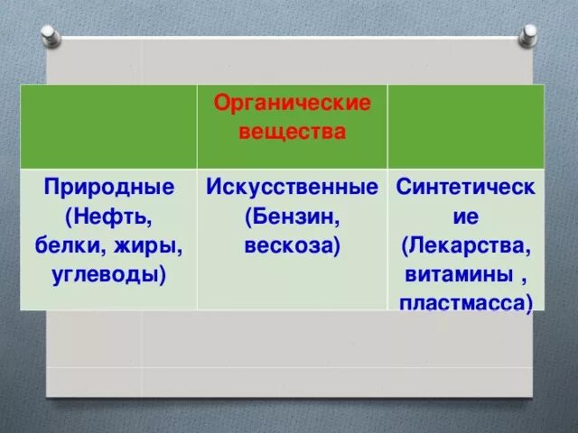 Соединения природного происхождения