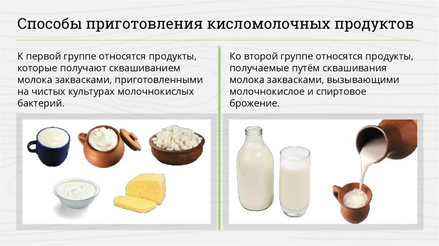 Какие продукты приводят молоко. Методы приготовления молочнокислых продуктов.. Кисломолочные продукты продукты. Классификация кисломолочных продуктов. Ассортимент молочных и кисломолочных продуктов.