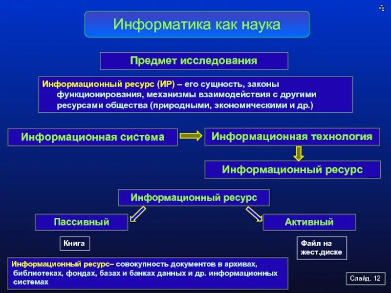 Информатика какая дисциплина