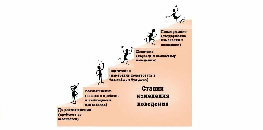 Электронная схема жизни. Стадии изменения поведения. Схема уровень счастья клиента. Поиски дела жизни схема без текста.