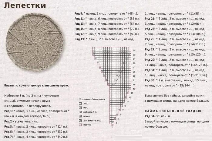 Пин от пользователя mathineehandmade на доске Knitting (technology ) ღ. Вязание,