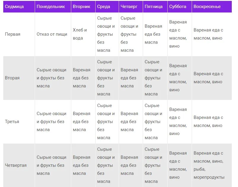 Календарь приема пищи в пост 2024. Великий пост питание по дням меню. Календарь Великого поста. Питание по дням недели. Великий пост 2022.