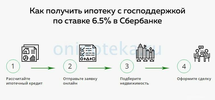 Господдержка сколько раз можно взять