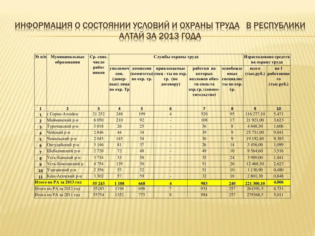 Отчеты по технике безопасности. Информация о состоянии условий и охраны труда. Отчет по технике безопасности. Информация о состоянии условий и охраны труда в организации. Отчет по охране труда и технике безопасности.