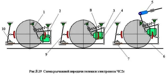 Тормозная рычажная передача электровоза. Схема тормозной рычажной передачи чс2. Тормозная рычажная передача чс2т. Тормозная рычажная передача электровоза чс4т. Тормозная рычажная передача на тележке электровоза вл80с.