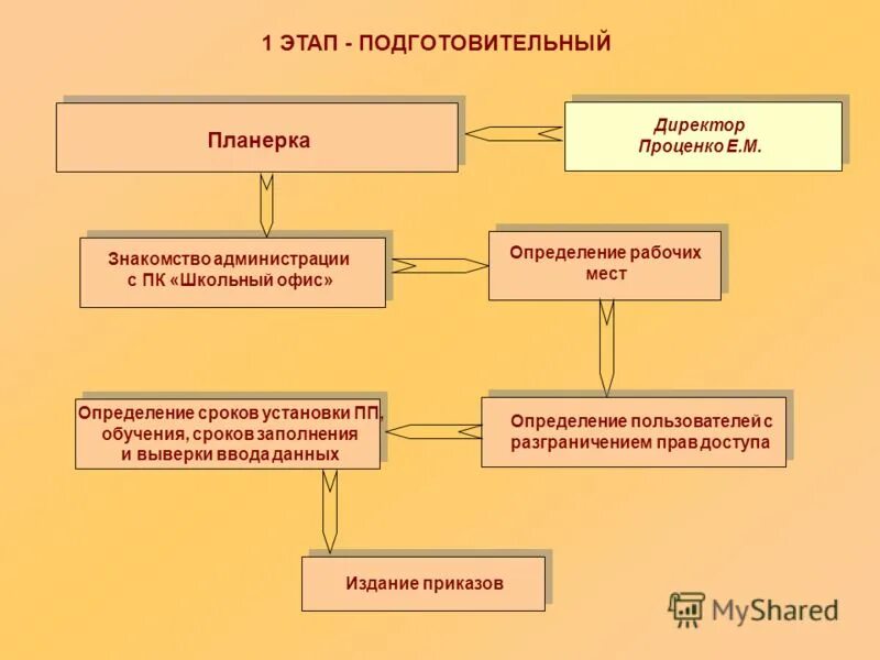 Посольский приказ 1549. Приказы — органы центрального. Названия приказов и их функции. Приказы это при иване 4 грозном. Что такое приказы при правлении ивана грозного.