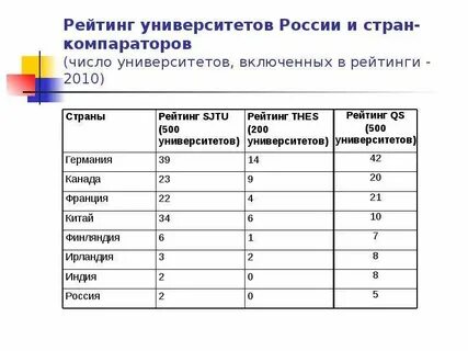 Рейтинг учебы