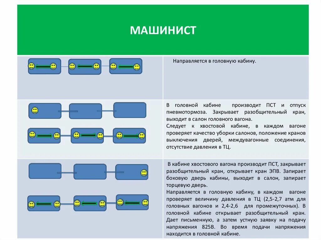 Время отпуска двух хвостовых вагонов таблица Статья Подготовка и приемка тормозного оборудования СЦБИСТ железнодорожный ф