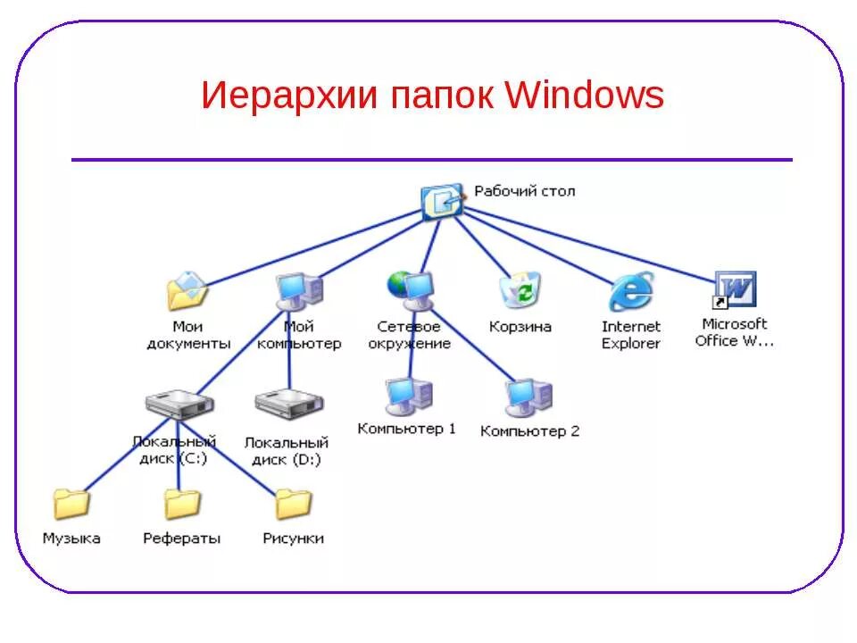 Сетевой документ. Сетевой терроризм. Описание документов. Сетевые технологии кратко. Сетевые удаленные документы в библиотеке что это.