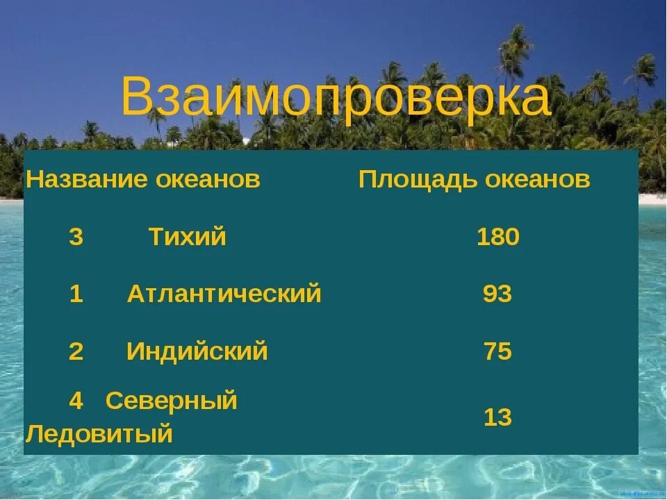 Количество океанов в россии. Название океанов. Мировые океаны названия. Название всех океанов в мире.