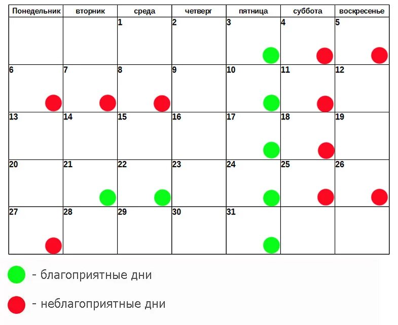 Лунный календарь окрашивания февраль 2024 года. Благоприятные дни для стрижки ногтей. Календарь стрижки ногтей. Хороший день для стрижки ногтей. Лунный календарь маникюра на март 2022 года.