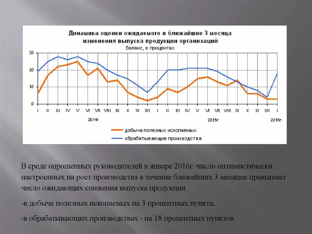 О текущей ситуации в российской экономике. Текущая экономическая ситуация. Текущая экономическая ситуация в России. Анализ экономической ситуации. Анализ экономической ситуации за рубежом.