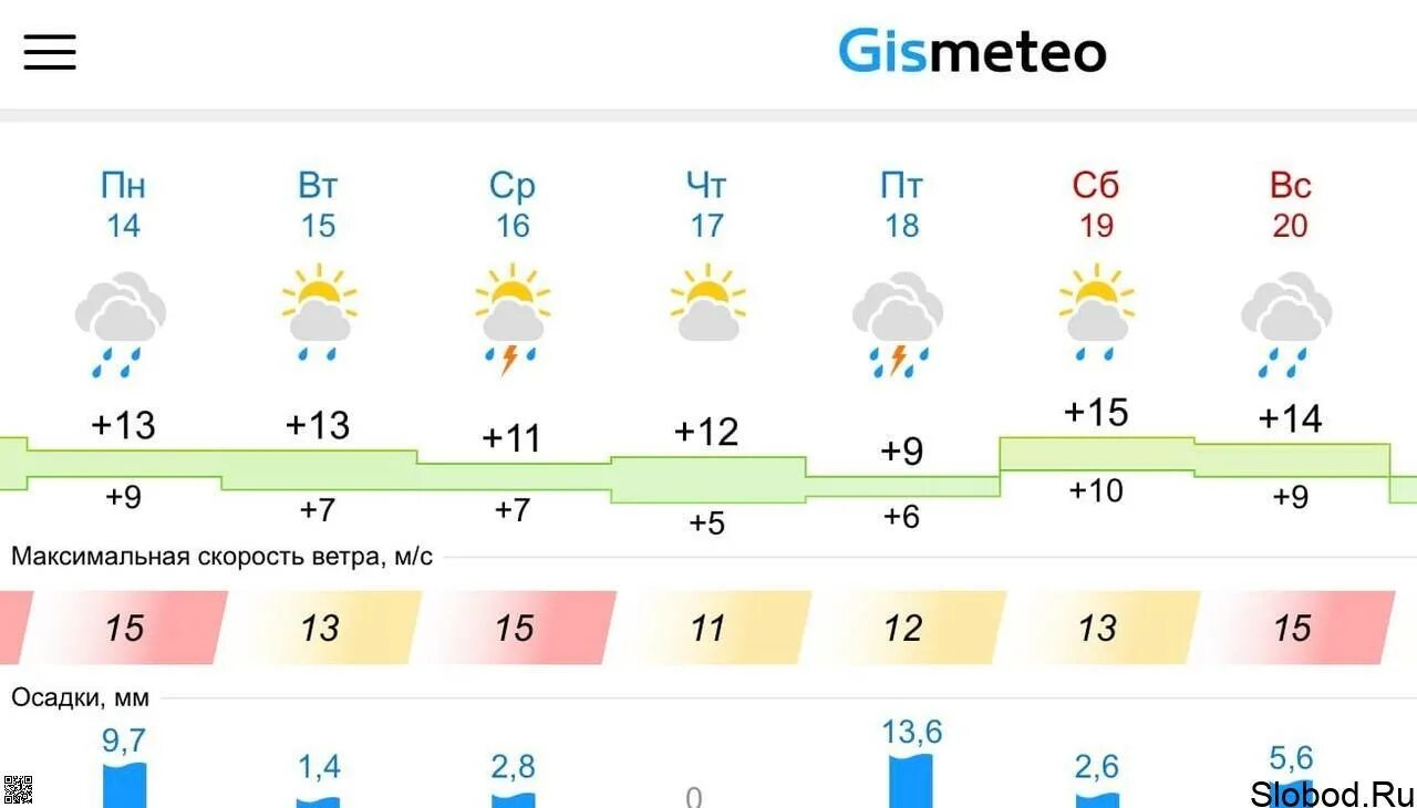 Погода в Нерюнгри. Погода на сентябрь Киров. Погода на 20. Погода на 20 сентября. Погода на сегодня в трубчевске по часам