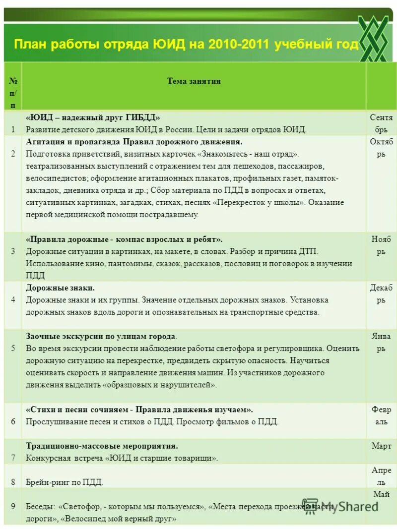 План работы отряда юных инспекторов движения. План работы отряда юид на год. План работы отряда юид на год. План работы отряда юид на год. План работы отряда министра.
