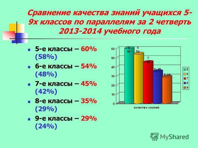 Как в качестве сравнения