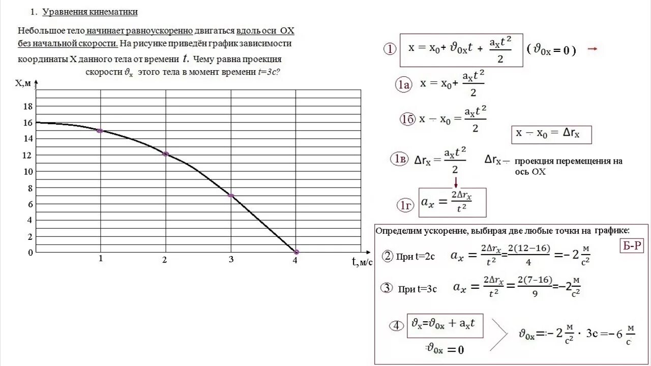 График без начальной скорости. Равноускоренное без начальной скорости. Небольшое тело начинает равноускоренно двигаться вдоль оси ох. Графики параболы по физике кинематика. Уравнение движения x 3 t