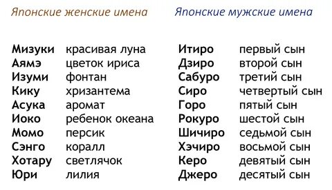 Как сменить имя в вк с русского на английское или японское? 