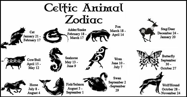 Animal data