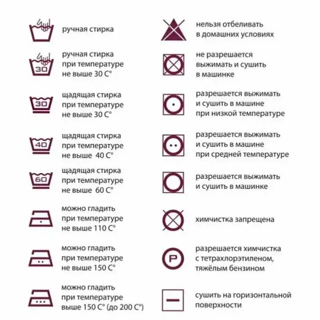 Значение знаков на одежде для стирки. Обозначение стирки на ярлыках одежды расшифровка. Обозначения для стирки на ярлыках одежды. Символы для стирки на ярлыках одежды таблица расшифровка маркировки. Расшифровка режимов стирки.