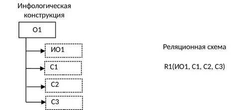 Объекты имеющееся