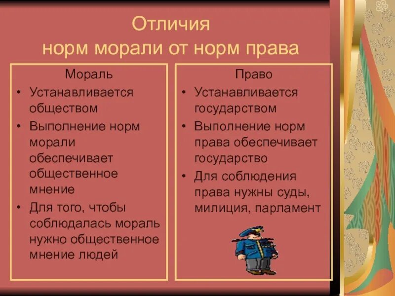 Нормы морали установлены государством