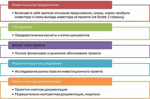 Войдет инвестором в проекте