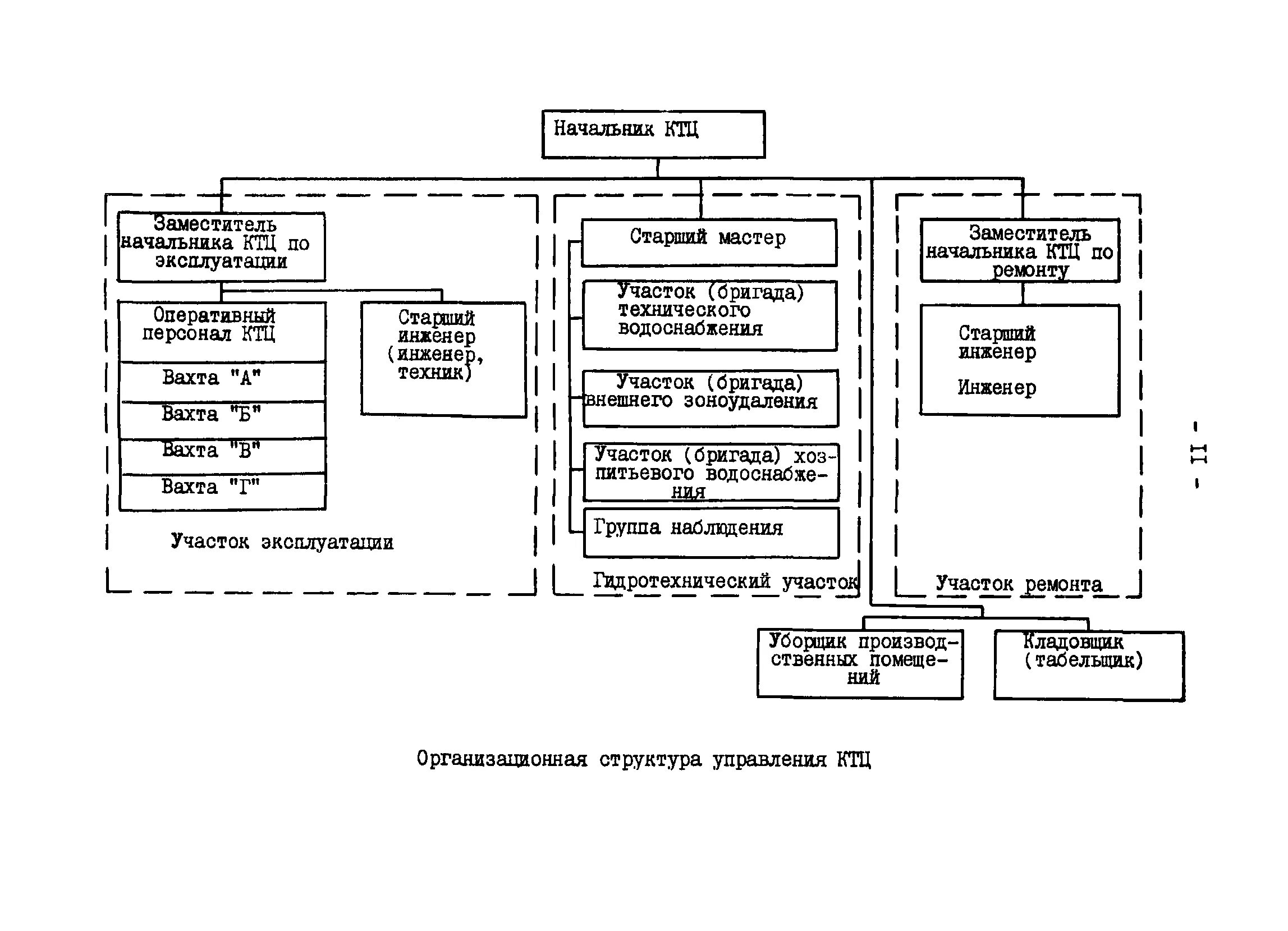 Категория работников связи. Организационная структура цеха. Штатная структура котлотурбинного цеха. Заместитель начальника цеха включается в категорию. Схема организации турбинного цеха.