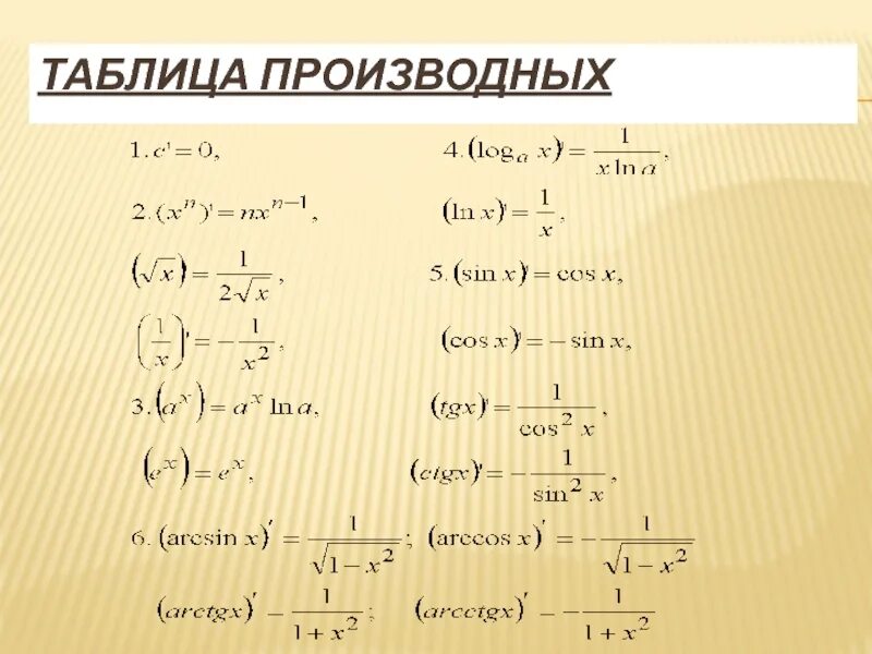 Найти производную функции f x log3 sinx. Производные функции таблица. таблица производных и первообразных элементарных функций. таблица производных x3.