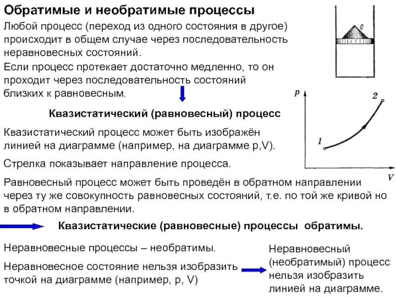 Квазистатический термодинамический процесс. Термодинамический процесс протекающий. Обратимые и необратимые процессы. Необратимый процесс. Какие операции обратимы то есть