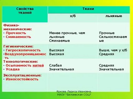 Характеристика х б